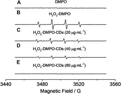 A Multi-Catalytic Sensing for Hydrogen Peroxide, Glucose, and Organophosphorus Pesticides Based on Carbon Dots